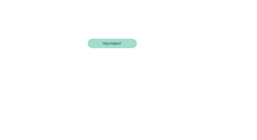 flowchart of the pathways of a report in a hospital